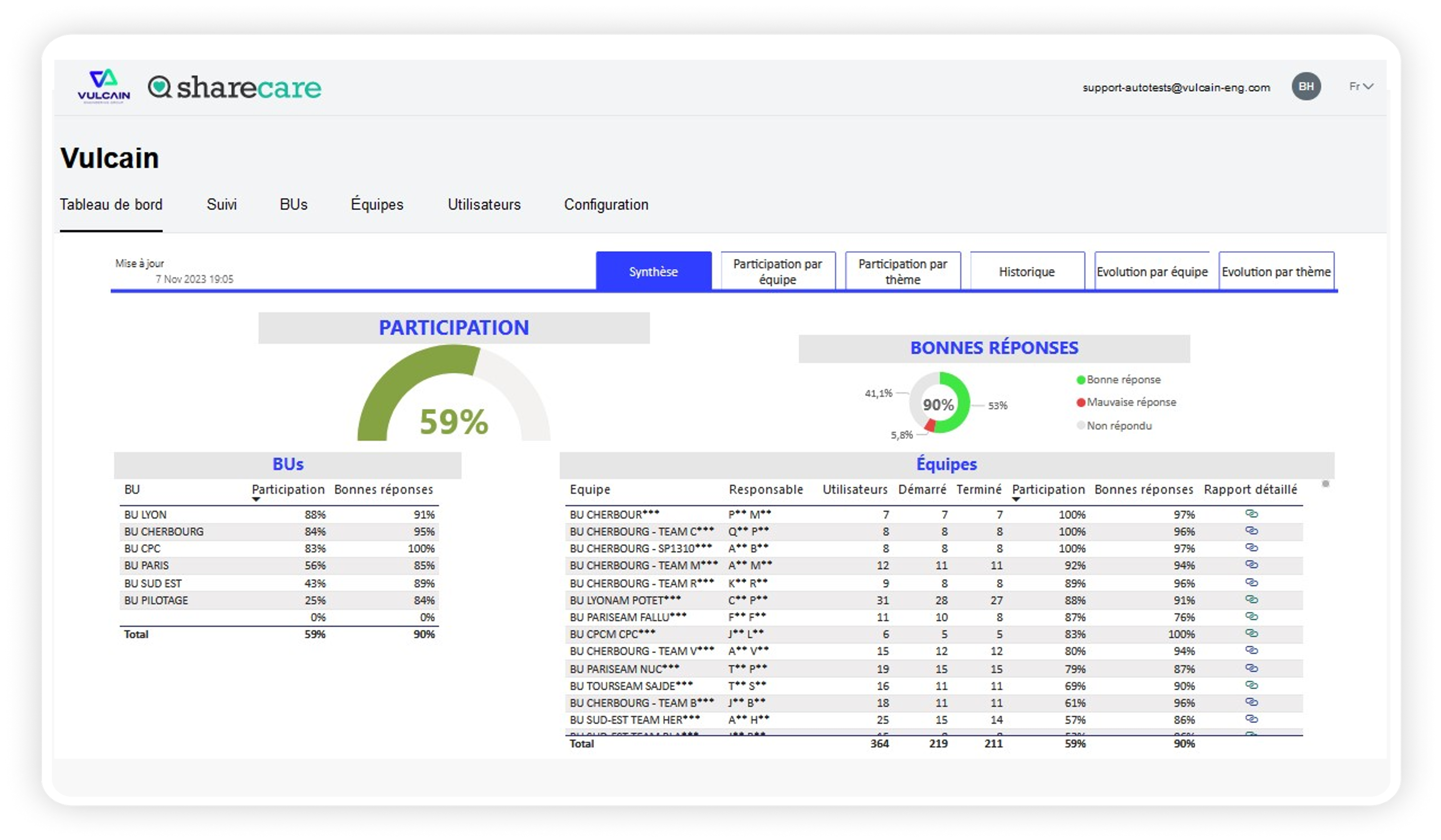 Sharecare | HealthSecurity